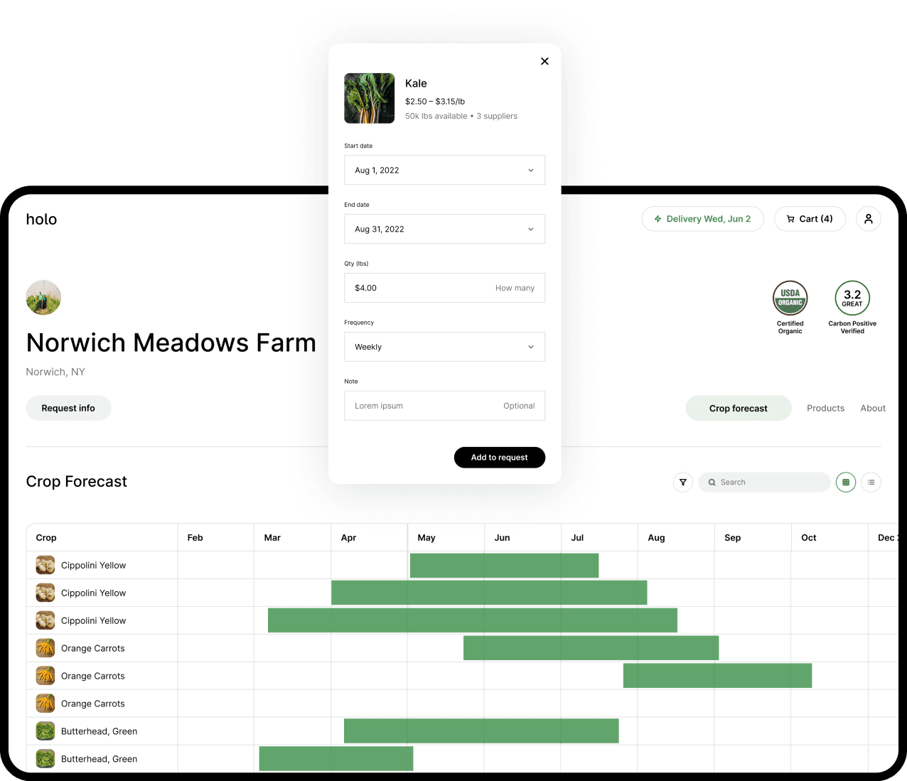 Graphic of crop planning
